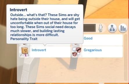 Introvert trait