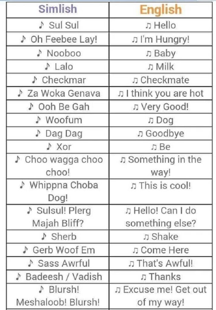 Simlish Translations